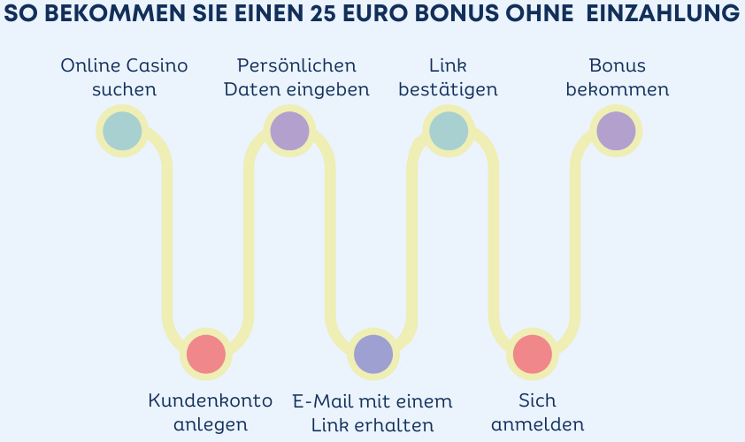 25 euro bonus ohne einzahlung bekommen banner