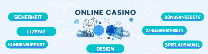 Online Casino Banner